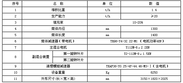 连续式混合机型号